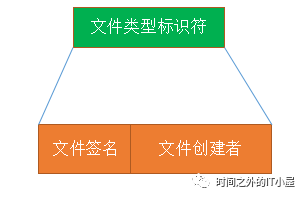 虚拟硬盘：VHDX解析①_操作系统_07