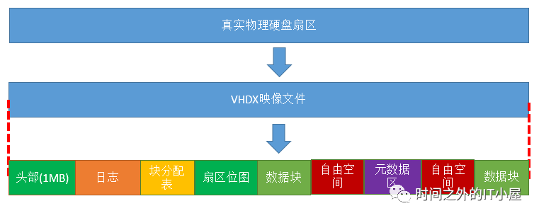 虚拟硬盘：VHDX解析①_虚拟机_04