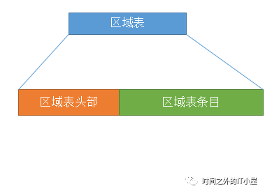 虚拟硬盘：VHDX解析①_服务器_09