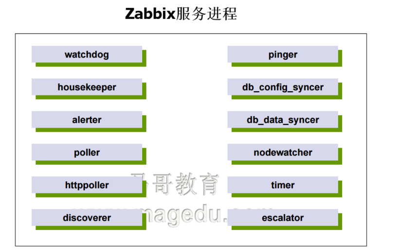 zabbix安装_zabbix_04