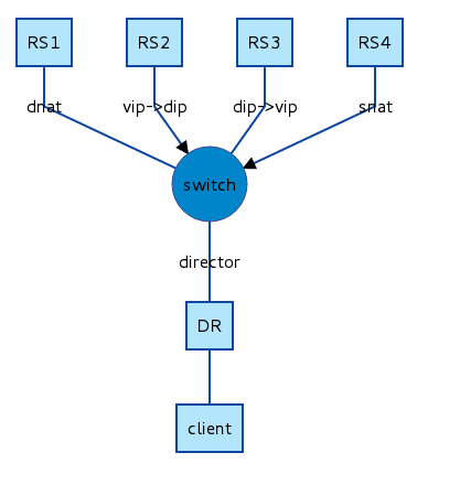 深入理解keepalived+lvs_vrrp