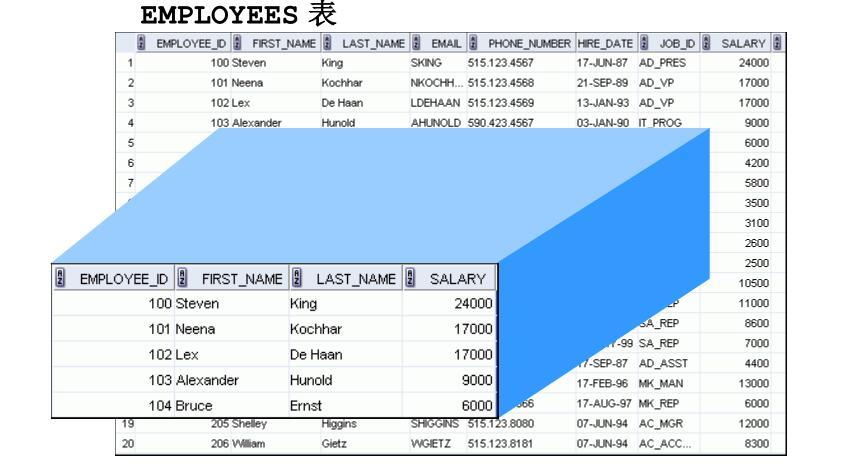 SQL 基础之创建其他方案对象（十五）_创建