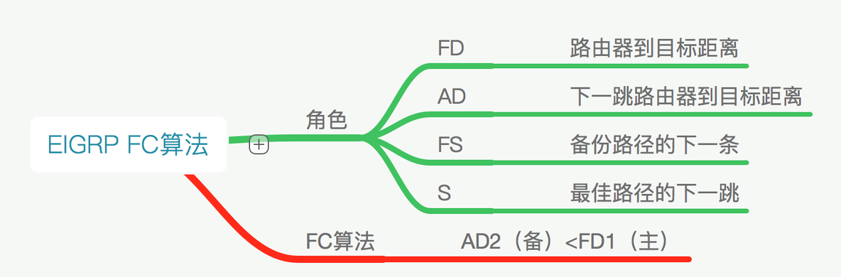 关于EIGRP，你需要明白的事。_interface_04