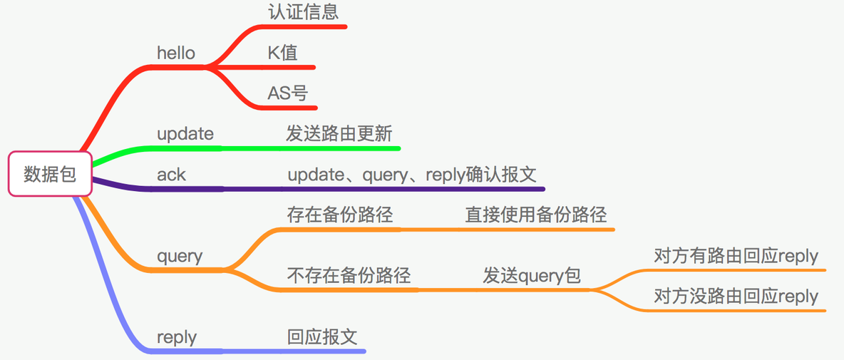 关于EIGRP，你需要明白的事。_address_05