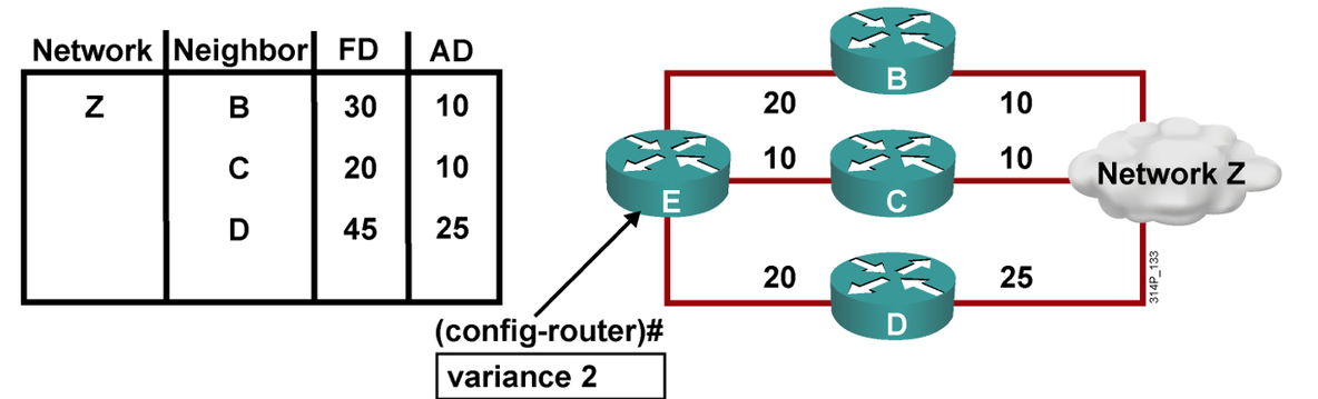 关于EIGRP，你需要明白的事。_address_15