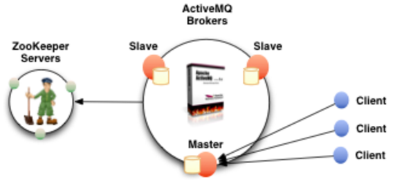 ActiveMQ从入门到精通（三）_MQ