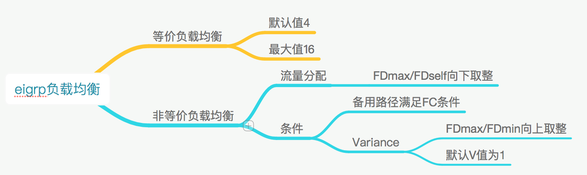 关于EIGRP，你需要明白的事。_interface_14