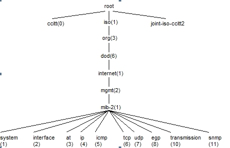 SNMP知识点_SNMP_04