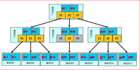 Mysql性能的优化配置_数据库