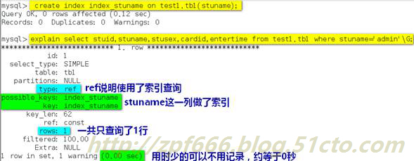 MySQL 性能优化---索引及优化_mysql_07