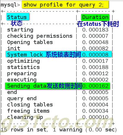 MySQL 性能优化---索引及优化_索引_54