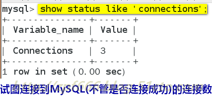 MySQL 性能优化---索引及优化_索引_88