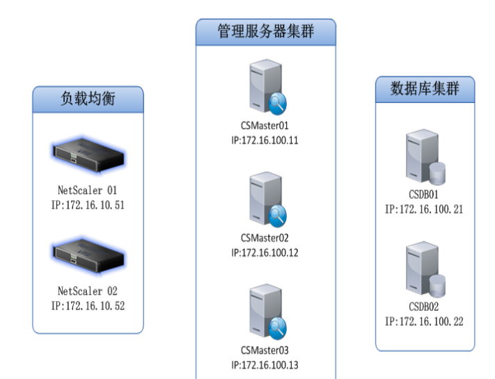 CloudStack管理节点的安装和配置_MySQL_02
