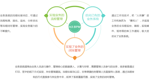 嵌入式流程解决方案_bpm 流程  流程管理系统_04