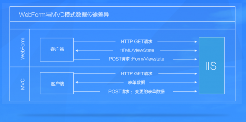 移动BPM解决方案_bpm 流程  流程管理系统_08