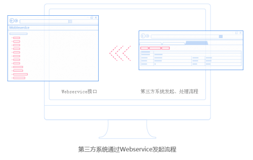 嵌入式流程解决方案_bpm 流程  流程管理系统_03