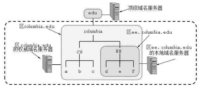 DNS学习笔记_DNS_03