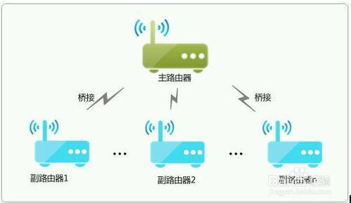 小米路由器和TP-Link做wifi无线桥接_wifi