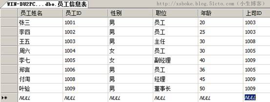 SQLserver运维必备：T-SQL语句练习_DBA_06