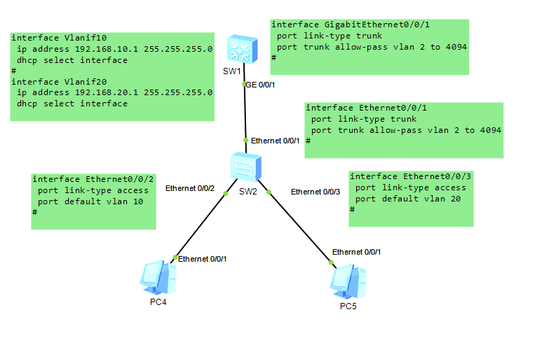 华为DHCP interface_DHCP