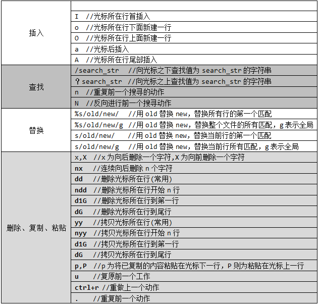 VIM编辑器使用图解_源代码_04