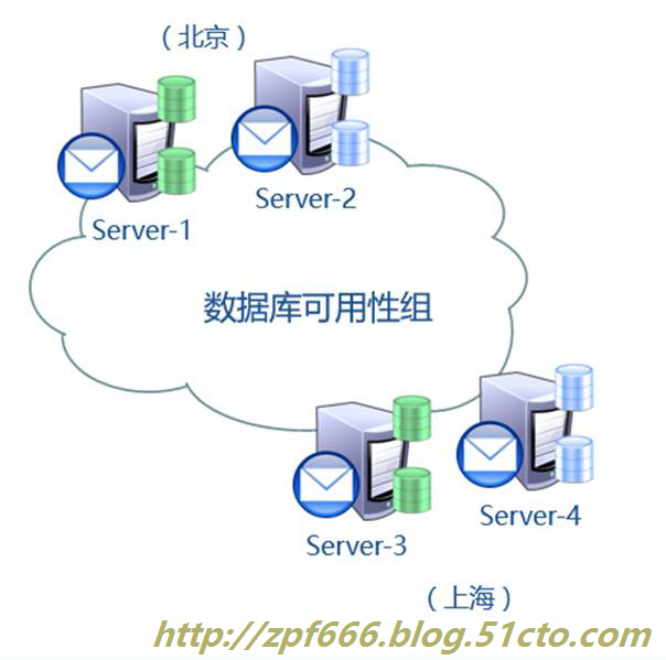 exchange系列（六）实现exchange邮件服务器的高可用性_邮件_04