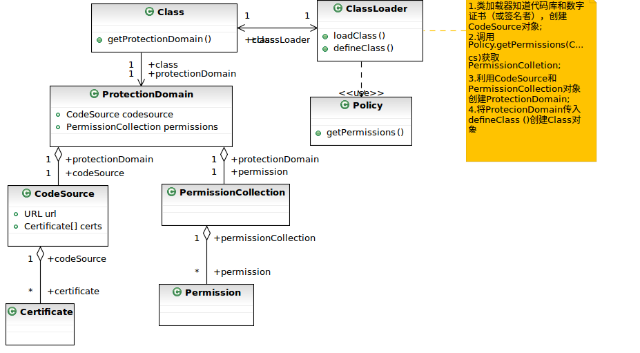 Java安全机制——代码访问控制_安全