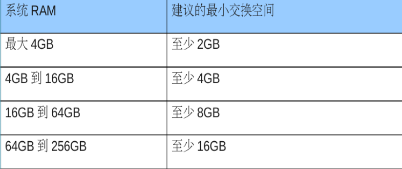 2-4. 管理系统中的简单分区和文件系统_学习_21