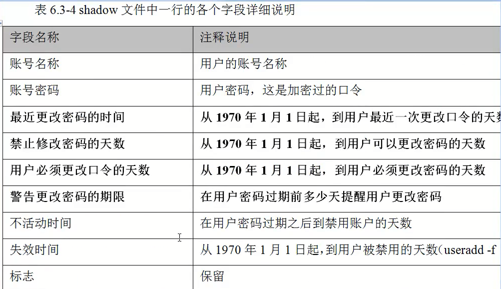 用户和用户组和时间戳_Linux_02