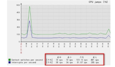 深入浅出Zabbix 3.0 -- 第一章 Zabbix 安装与配置_Zabbix_17