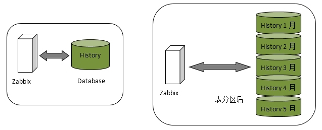 深入浅出Zabbix 3.0 -- 第一章 Zabbix 安装与配置_Zabbix_05