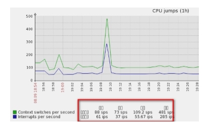 深入浅出Zabbix 3.0 -- 第一章 Zabbix 安装与配置_Zabbix_16