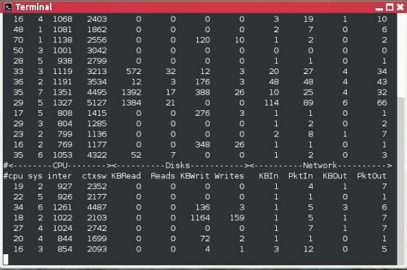 查看Linux服务器性能的日常命令和工具大全_average_14