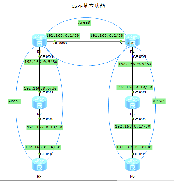 ospf抓包分析_Request