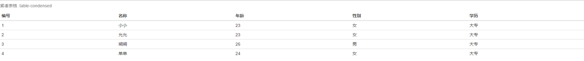 bootstrap-表格-紧凑表格_bootstrap