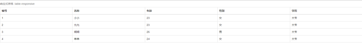 bootstrap-表格-响应式表格_响应式