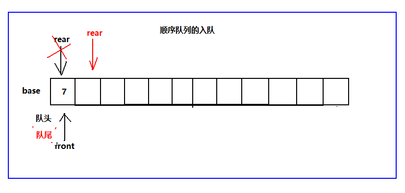 数据结构之队列（C语言版）_顺序队列_03