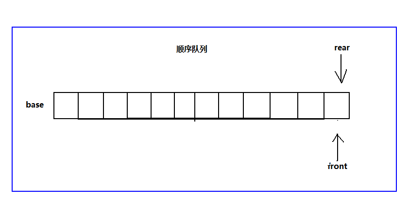 数据结构之队列（C语言版）_循环队列_06