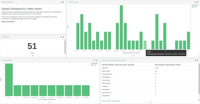 使用容器和Elasticsearch集群对Twitter进行监控_Rancher_10