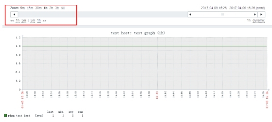 深入浅出Zabbix 3.0 -- 第五章  开始监控_zabbix_14