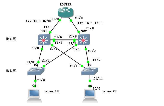 Cisco之中小企业网络（STP_HSRP）_cisco