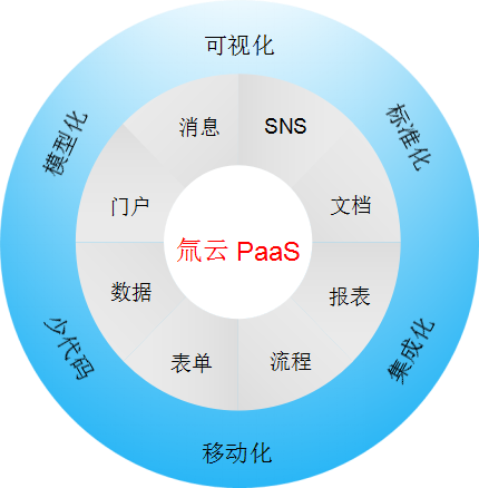 氚云平台介绍_应用程序