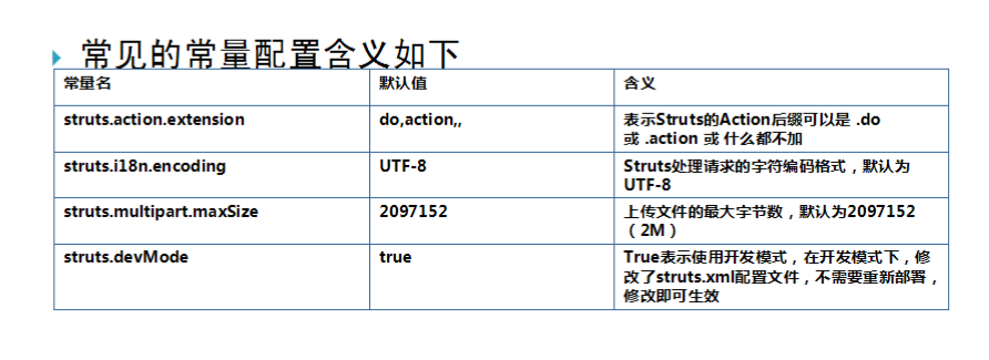 struts2 常量配置 及 引入dtd文件_配置