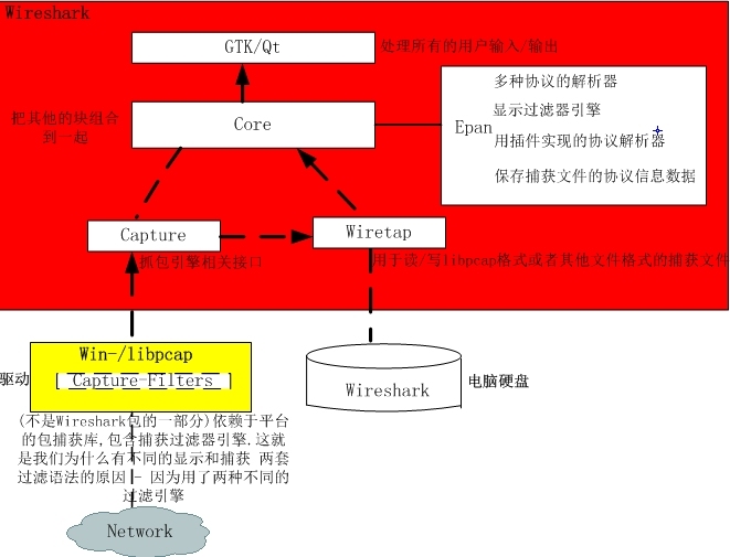 Wiresahrk基本概念_wireshark