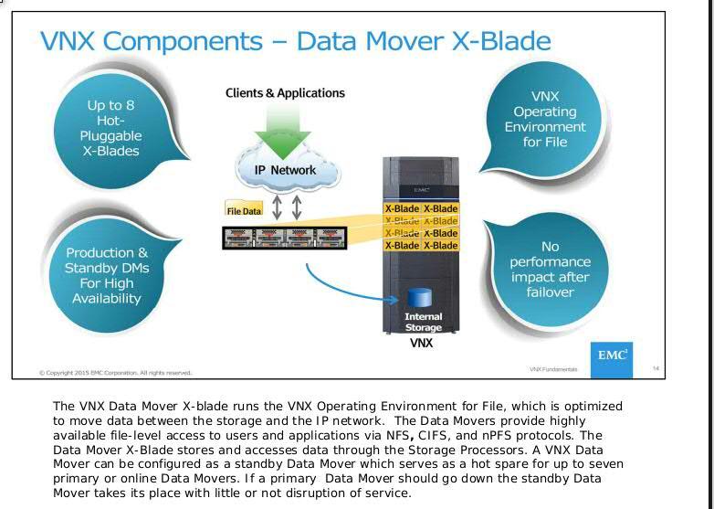 关于VNX中的control station 和data mover_vnx