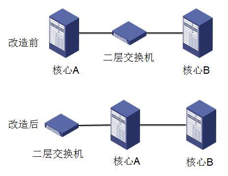 STP导致链路中断问题_STP