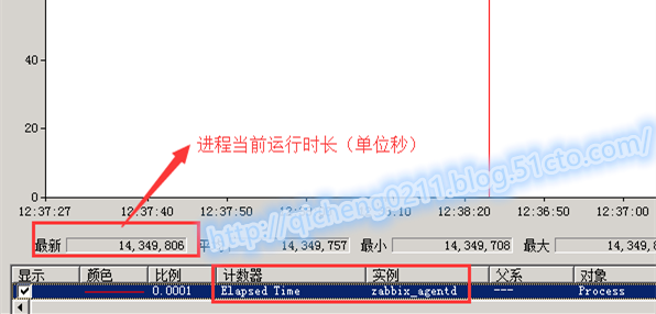 Zabbix监控Windows进程重启_Windows_04