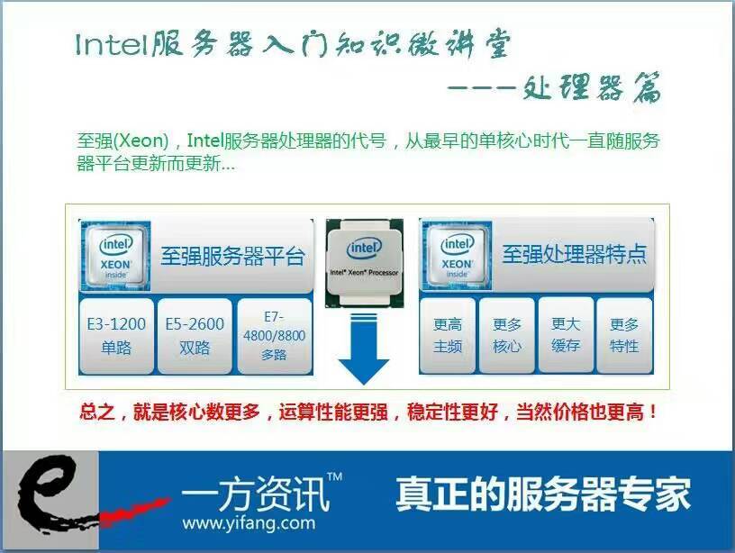 服务器小常识_解决方案_06