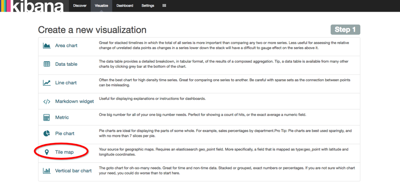 Kibana配置图形数据展示_Kibana_13