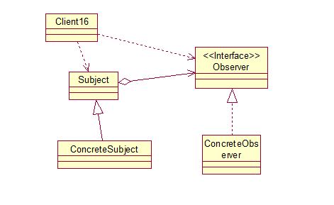 设计模式之观察者模式_通知观察者的方式